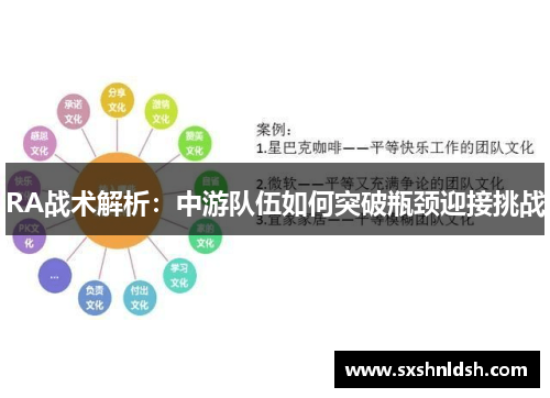 RA战术解析：中游队伍如何突破瓶颈迎接挑战